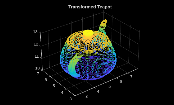 Figure contains an axes object. The axes object with title Transformed Teapot contains an object of type scatter.
