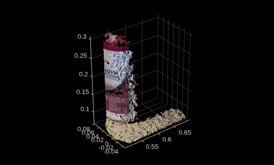 Figure contains an axes object. The axes object contains an object of type scatter.