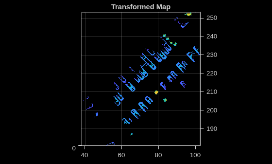Figure contains an axes object. The axes object with title Transformed Map contains an object of type scatter.