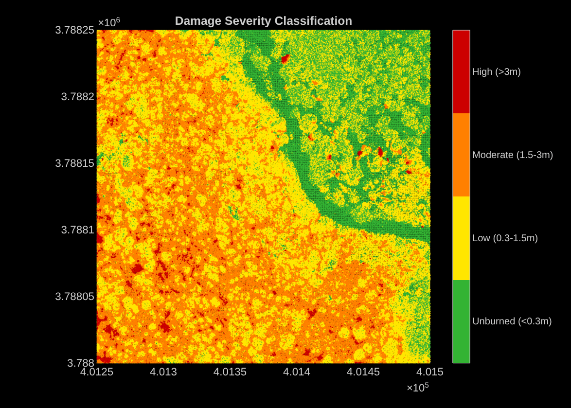 Estimate Forest Fire Canopy Damage from Aerial Lidar Point Clouds