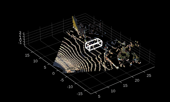 Figure contains an axes object. The axes object contains an object of type scatter.