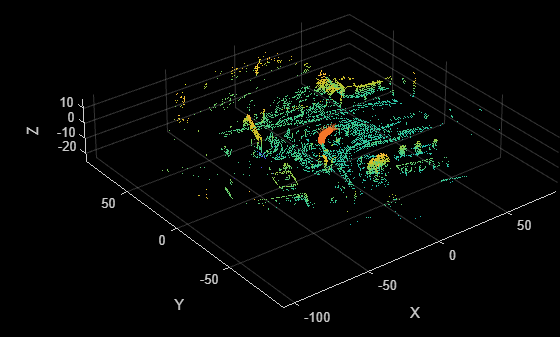Figure contains an axes object. The axes object with xlabel X, ylabel Y contains 2 objects of type scatter, graphplot.