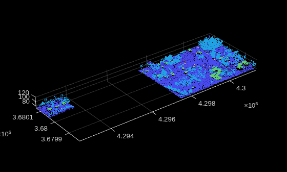 Figure contains an axes object. The axes object contains an object of type scatter.