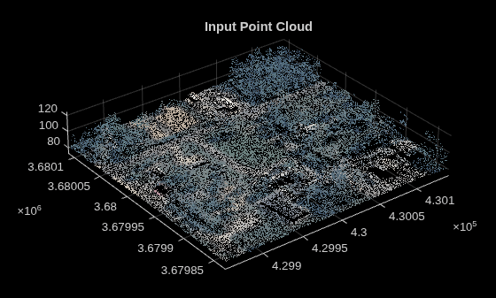 Figure contains an axes object. The axes object with title Input Point Cloud contains an object of type scatter.