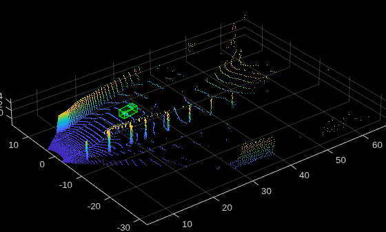 Figure contains an axes object. The axes object contains an object of type scatter.