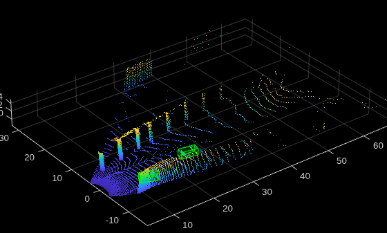 Figure contains an axes object. The axes object contains an object of type scatter.