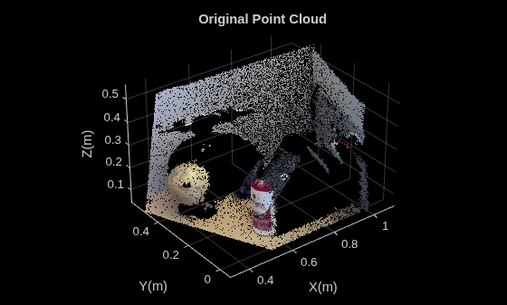 Figure contains an axes object. The axes object with title Original Point Cloud, xlabel X(m), ylabel Y(m) contains an object of type scatter.
