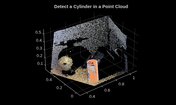 Figure contains an axes object. The axes object with title Detect a Cylinder in a Point Cloud contains 2 objects of type scatter, surface.