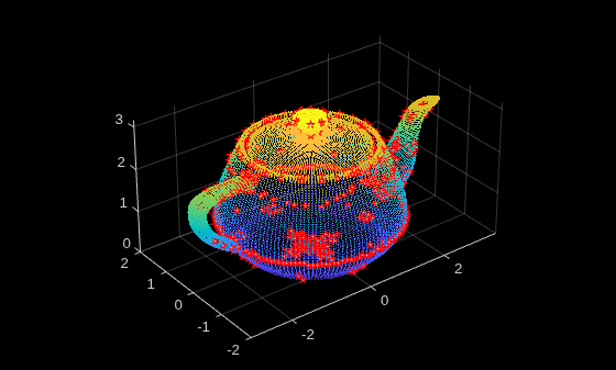 Figure Detected feature points contains an axes object. The axes object contains 2 objects of type scatter, line. One or more of the lines displays its values using only markers