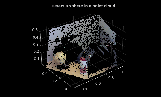 Figure contains an axes object. The axes object with title Detect a sphere in a point cloud contains an object of type scatter.