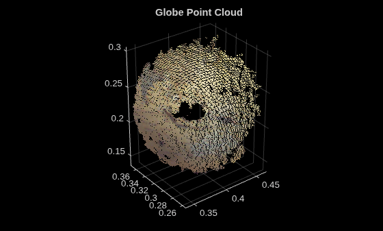 Figure contains an axes object. The axes object with title Globe Point Cloud contains an object of type scatter.
