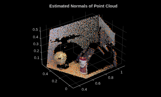 Figure contains an axes object. The axes object with title Estimated Normals of Point Cloud contains 2 objects of type scatter, quiver.