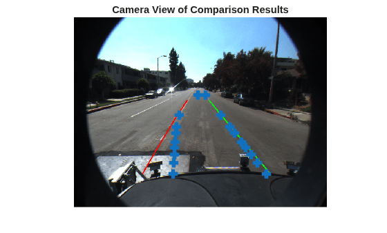 Figure contains an axes object. The hidden axes object with title Camera View of Comparison Results contains 2 objects of type image, line. One or more of the lines displays its values using only markers