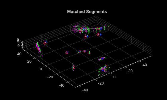 Figure contains an axes object. The axes object with title Matched Segments contains 5 objects of type scatter, line. One or more of the lines displays its values using only markers