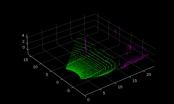 Figure contains an axes object. The axes object contains 2 objects of type scatter.