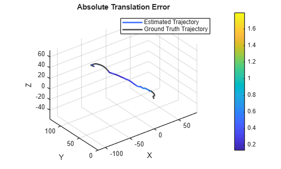 Factor Graph-Based Lidar-Inertial Odometry
