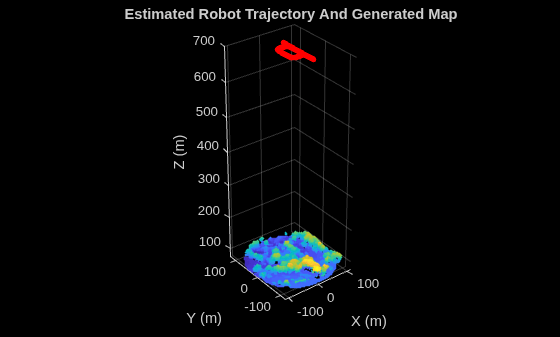 Figure contains an axes object. The axes object with title Estimated Robot Trajectory And Generated Map, xlabel X (m), ylabel Y (m) contains 2 objects of type scatter.