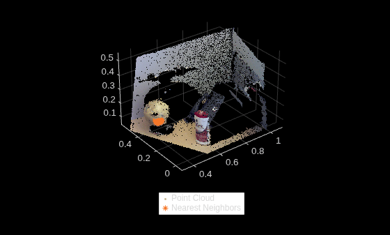Figure contains an axes object. The axes object contains 2 objects of type scatter, line. One or more of the lines displays its values using only markers These objects represent Point Cloud, Nearest Neighbors.