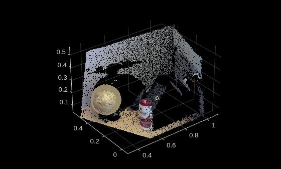 Figure contains an axes object. The axes object contains 2 objects of type scatter.