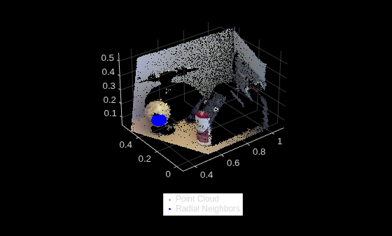 Figure contains an axes object. The axes object contains 2 objects of type scatter. These objects represent Point Cloud, Radial Neighbors.