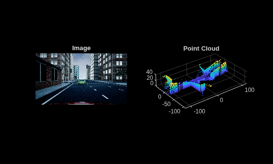 Figure contains 2 axes objects. Axes object 1 with title Point Cloud contains an object of type scatter. Hidden axes object 2 with title Image contains an object of type image.