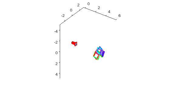 Figure contains an axes object. The axes object contains 20 objects of type line, text, patch.