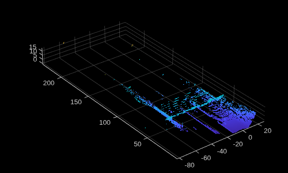 Figure contains an axes object. The axes object contains an object of type scatter.