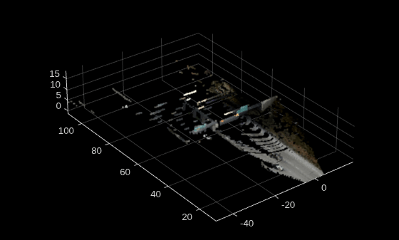 Figure contains an axes object. The axes object contains an object of type scatter.
