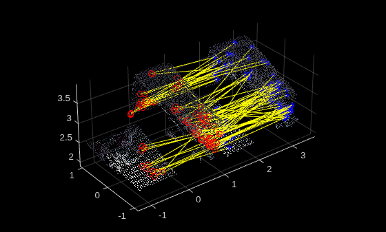 Figure contains an axes object. The axes object contains 5 objects of type scatter, line. One or more of the lines displays its values using only markers
