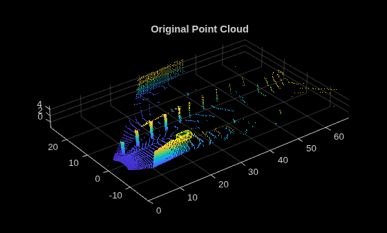 Figure contains an axes object. The axes object with title Original Point Cloud contains an object of type scatter.