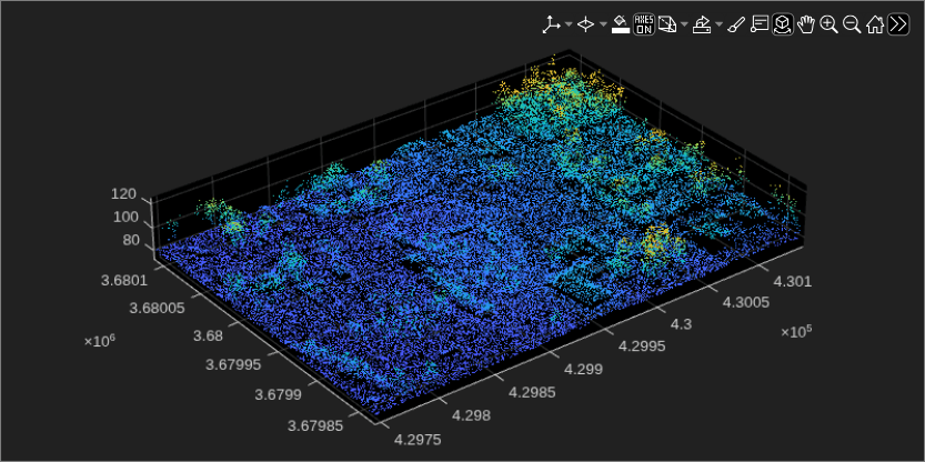 Figure contains an axes object and an object of type uipanel. The axes object contains an object of type scatter.