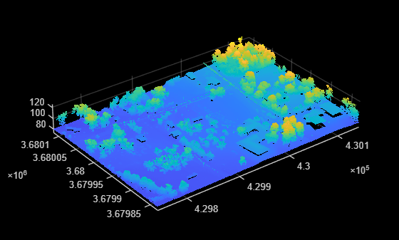Read Point Cloud Data from LAZ File
