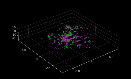 Register Point Clouds Using Global and Local Registration Techniques