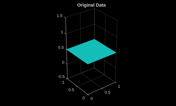 Figure contains an axes object. The axes object with title Original Data contains an object of type scatter.