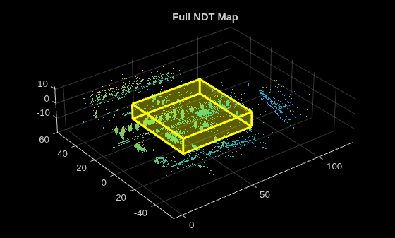 Figure contains an axes object. The axes object with title Full NDT Map contains an object of type scatter.