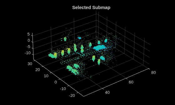Figure contains an axes object. The axes object with title Selected Submap contains an object of type scatter.