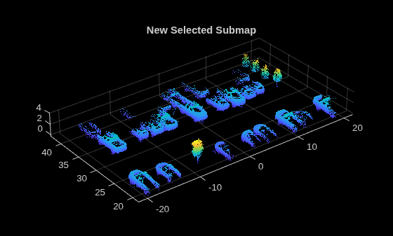 Figure contains an axes object. The axes object with title New Selected Submap contains an object of type scatter.