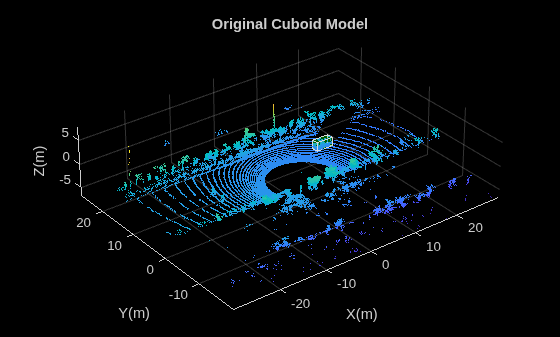 Figure contains an axes object. The axes object with title Original Cuboid Model, xlabel X(m), ylabel Y(m) contains 2 objects of type scatter, patch.