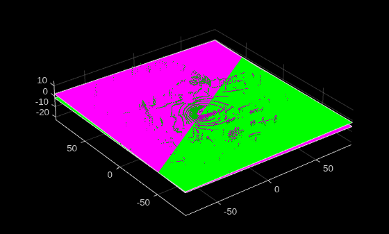Figure contains an axes object. The axes object contains 4 objects of type scatter, patch.