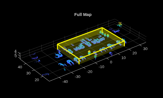 Figure contains an axes object. The axes object with title Full Map contains an object of type scatter.