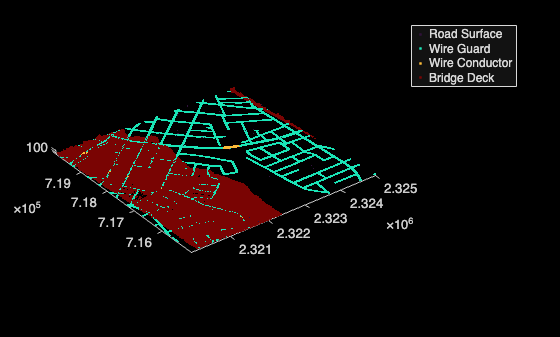 Figure contains an axes object. The axes object contains 4 objects of type scatter. These objects represent Road Surface, Wire Guard, Wire Conductor, Bridge Deck.
