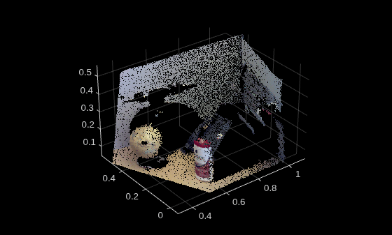 Figure contains an axes object. The axes object contains an object of type scatter.