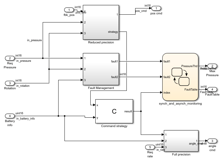 Analyze Text Data Using Topic Models - MATLAB & Simulink