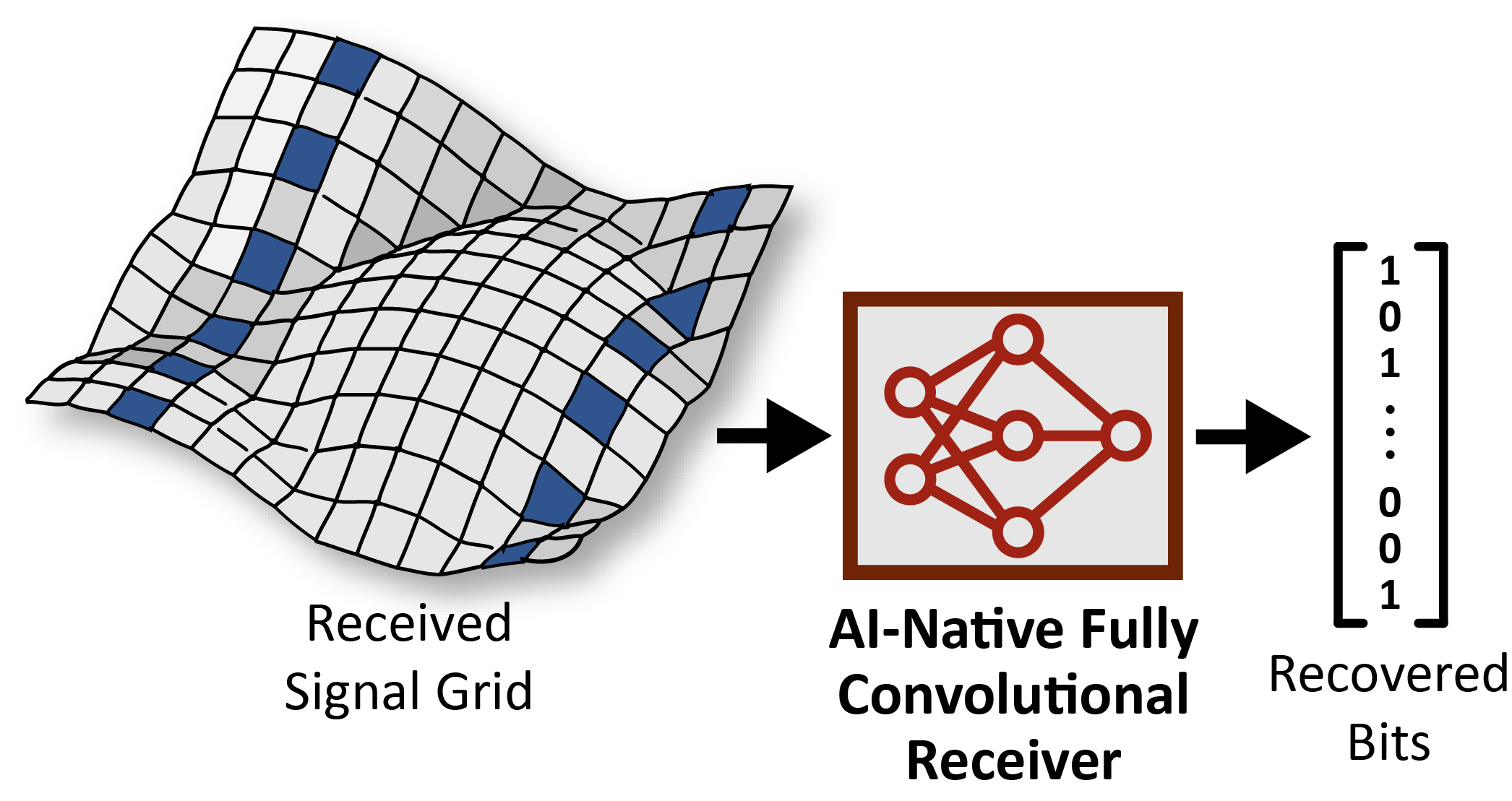 AI-Native Fully Convolutional Receiver