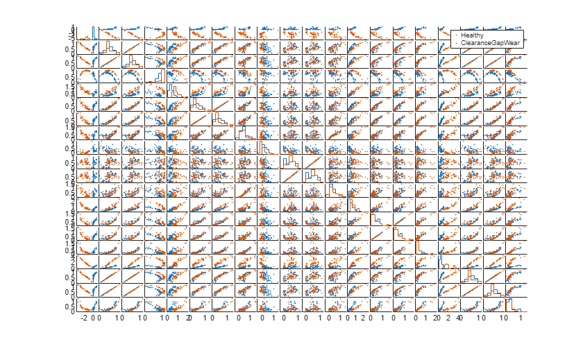 Figure contains 420 axes objects. Axes object 1 contains 2 objects of type line. One or more of the lines displays its values using only markers Axes object 2 contains 2 objects of type line. One or more of the lines displays its values using only markers Axes object 3 contains 2 objects of type line. One or more of the lines displays its values using only markers Axes object 4 contains 2 objects of type line. One or more of the lines displays its values using only markers Axes object 5 contains 2 objects of type line. One or more of the lines displays its values using only markers Axes object 6 contains 2 objects of type line. One or more of the lines displays its values using only markers Axes object 7 contains 2 objects of type line. One or more of the lines displays its values using only markers Axes object 8 contains 2 objects of type line. One or more of the lines displays its values using only markers Axes object 9 contains 2 objects of type line. One or more of the lines displays its values using only markers Axes object 10 contains 2 objects of type line. One or more of the lines displays its values using only markers Axes object 11 contains 2 objects of type line. One or more of the lines displays its values using only markers Axes object 12 contains 2 objects of type line. One or more of the lines displays its values using only markers Axes object 13 contains 2 objects of type line. One or more of the lines displays its values using only markers Axes object 14 contains 2 objects of type line. One or more of the lines displays its values using only markers Axes object 15 contains 2 objects of type line. One or more of the lines displays its values using only markers Axes object 16 contains 2 objects of type line. One or more of the lines displays its values using only markers Axes object 17 contains 2 objects of type line. One or more of the lines displays its values using only markers Axes object 18 contains 2 objects of type line. One or more of the lines displays its values using only markers Axes object 19 contains 2 objects of type line. One or more of the lines displays its values using only markers Axes object 20 contains 2 objects of type line. Axes object 21 contains 2 objects of type line. One or more of the lines displays its values using only markers Axes object 22 contains 2 objects of type line. One or more of the lines displays its values using only markers Axes object 23 contains 2 objects of type line. One or more of the lines displays its values using only markers Axes object 24 contains 2 objects of type line. One or more of the lines displays its values using only markers Axes object 25 contains 2 objects of type line. One or more of the lines displays its values using only markers Axes object 26 contains 2 objects of type line. One or more of the lines displays its values using only markers Axes object 27 contains 2 objects of type line. One or more of the lines displays its values using only markers Axes object 28 contains 2 objects of type line. One or more of the lines displays its values using only markers Axes object 29 contains 2 objects of type line. One or more of the lines displays its values using only markers Axes object 30 contains 2 objects of type line. One or more of the lines displays its values using only markers Axes object 31 contains 2 objects of type line. One or more of the lines displays its values using only markers Axes object 32 contains 2 objects of type line. One or more of the lines displays its values using only markers Axes object 33 contains 2 objects of type line. One or more of the lines displays its values using only markers Axes object 34 contains 2 objects of type line. One or more of the lines displays its values using only markers Axes object 35 contains 2 objects of type line. One or more of the lines displays its values using only markers Axes object 36 contains 2 objects of type line. One or more of the lines displays its values using only markers Axes object 37 contains 2 objects of type line. One or more of the lines displays its values using only markers Axes object 38 contains 2 objects of type line. One or more of the lines displays its values using only markers Axes object 39 contains 2 objects of type line. Axes object 40 contains 2 objects of type line. One or more of the lines displays its values using only markers Axes object 41 contains 2 objects of type line. One or more of the lines displays its values using only markers Axes object 42 contains 2 objects of type line. One or more of the lines displays its values using only markers Axes object 43 contains 2 objects of type line. One or more of the lines displays its values using only markers Axes object 44 contains 2 objects of type line. One or more of the lines displays its values using only markers Axes object 45 contains 2 objects of type line. One or more of the lines displays its values using only markers Axes object 46 contains 2 objects of type line. One or more of the lines displays its values using only markers Axes object 47 contains 2 objects of type line. One or more of the lines displays its values using only markers Axes object 48 contains 2 objects of type line. One or more of the lines displays its values using only markers Axes object 49 contains 2 objects of type line. One or more of the lines displays its values using only markers Axes object 50 contains 2 objects of type line. One or more of the lines displays its values using only markers Axes object 51 contains 2 objects of type line. One or more of the lines displays its values using only markers Axes object 52 contains 2 objects of type line. One or more of the lines displays its values using only markers Axes object 53 contains 2 objects of type line. One or more of the lines displays its values using only markers Axes object 54 contains 2 objects of type line. One or more of the lines displays its values using only markers Axes object 55 contains 2 objects of type line. One or more of the lines displays its values using only markers Axes object 56 contains 2 objects of type line. One or more of the lines displays its values using only markers Axes object 57 contains 2 objects of type line. One or more of the lines displays its values using only markers Axes object 58 contains 2 objects of type line. Axes object 59 contains 2 objects of type line. One or more of the lines displays its values using only markers Axes object 60 contains 2 objects of type line. One or more of the lines displays its values using only markers Axes object 61 contains 2 objects of type line. One or more of the lines displays its values using only markers Axes object 62 contains 2 objects of type line. One or more of the lines displays its values using only markers Axes object 63 contains 2 objects of type line. One or more of the lines displays its values using only markers Axes object 64 contains 2 objects of type line. One or more of the lines displays its values using only markers Axes object 65 contains 2 objects of type line. One or more of the lines displays its values using only markers Axes object 66 contains 2 objects of type line. One or more of the lines displays its values using only markers Axes object 67 contains 2 objects of type line. One or more of the lines displays its values using only markers Axes object 68 contains 2 objects of type line. One or more of the lines displays its values using only markers Axes object 69 contains 2 objects of type line. One or more of the lines displays its values using only markers Axes object 70 contains 2 objects of type line. One or more of the lines displays its values using only markers Axes object 71 contains 2 objects of type line. One or more of the lines displays its values using only markers Axes object 72 contains 2 objects of type line. One or more of the lines displays its values using only markers Axes object 73 contains 2 objects of type line. One or more of the lines displays its values using only markers Axes object 74 contains 2 objects of type line. One or more of the lines displays its values using only markers Axes object 75 contains 2 objects of type line. One or more of the lines displays its values using only markers Axes object 76 contains 2 objects of type line. One or more of the lines displays its values using only markers Axes object 77 contains 2 objects of type line. Axes object 78 contains 2 objects of type line. One or more of the lines displays its values using only markers Axes object 79 contains 2 objects of type line. One or more of the lines displays its values using only markers Axes object 80 contains 2 objects of type line. One or more of the lines displays its values using only markers Axes object 81 contains 2 objects of type line. One or more of the lines displays its values using only markers Axes object 82 contains 2 objects of type line. One or more of the lines displays its values using only markers Axes object 83 contains 2 objects of type line. One or more of the lines displays its values using only markers Axes object 84 contains 2 objects of type line. One or more of the lines displays its values using only markers Axes object 85 contains 2 objects of type line. One or more of the lines displays its values using only markers Axes object 86 contains 2 objects of type line. One or more of the lines displays its values using only markers Axes object 87 contains 2 objects of type line. One or more of the lines displays its values using only markers Axes object 88 contains 2 objects of type line. One or more of the lines displays its values using only markers Axes object 89 contains 2 objects of type line. One or more of the lines displays its values using only markers Axes object 90 contains 2 objects of type line. One or more of the lines displays its values using only markers Axes object 91 contains 2 objects of type line. One or more of the lines displays its values using only markers Axes object 92 contains 2 objects of type line. One or more of the lines displays its values using only markers Axes object 93 contains 2 objects of type line. One or more of the lines displays its values using only markers Axes object 94 contains 2 objects of type line. One or more of the lines displays its values using only markers Axes object 95 contains 2 objects of type line. One or more of the lines displays its values using only markers Axes object 96 contains 2 objects of type line. Axes object 97 contains 2 objects of type line. One or more of the lines displays its values using only markers Axes object 98 contains 2 objects of type line. One or more of the lines displays its values using only markers Axes object 99 contains 2 objects of type line. One or more of the lines displays its values using only markers Axes object 100 contains 2 objects of type line. One or more of the lines displays its values using only markers Axes object 101 contains 2 objects of type line. One or more of the lines displays its values using only markers Axes object 102 contains 2 objects of type line. One or more of the lines displays its values using only markers Axes object 103 contains 2 objects of type line. One or more of the lines displays its values using only markers Axes object 104 contains 2 objects of type line. One or more of the lines displays its values using only markers Axes object 105 contains 2 objects of type line. One or more of the lines displays its values using only markers Axes object 106 contains 2 objects of type line. One or more of the lines displays its values using only markers Axes object 107 contains 2 objects of type line. One or more of the lines displays its values using only markers Axes object 108 contains 2 objects of type line. One or more of the lines displays its values using only markers Axes object 109 contains 2 objects of type line. One or more of the lines displays its values using only markers Axes object 110 contains 2 objects of type line. One or more of the lines displays its values using only markers Axes object 111 contains 2 objects of type line. One or more of the lines displays its values using only markers Axes object 112 contains 2 objects of type line. One or more of the lines displays its values using only markers Axes object 113 contains 2 objects of type line. One or more of the lines displays its values using only markers Axes object 114 contains 2 objects of type line. One or more of the lines displays its values using only markers Axes object 115 contains 2 objects of type line. Axes object 116 contains 2 objects of type line. One or more of the lines displays its values using only markers Axes object 117 contains 2 objects of type line. One or more of the lines displays its values using only markers Axes object 118 contains 2 objects of type line. One or more of the lines displays its values using only markers Axes object 119 contains 2 objects of type line. One or more of the lines displays its values using only markers Axes object 120 contains 2 objects of type line. One or more of the lines displays its values using only markers Axes object 121 contains 2 objects of type line. One or more of the lines displays its values using only markers Axes object 122 contains 2 objects of type line. One or more of the lines displays its values using only markers Axes object 123 contains 2 objects of type line. One or more of the lines displays its values using only markers Axes object 124 contains 2 objects of type line. One or more of the lines displays its values using only markers Axes object 125 contains 2 objects of type line. One or more of the lines displays its values using only markers Axes object 126 contains 2 objects of type line. One or more of the lines displays its values using only markers Axes object 127 contains 2 objects of type line. One or more of the lines displays its values using only markers Axes object 128 contains 2 objects of type line. One or more of the lines displays its values using only markers Axes object 129 contains 2 objects of type line. One or more of the lines displays its values using only markers Axes object 130 contains 2 objects of type line. One or more of the lines displays its values using only markers Axes object 131 contains 2 objects of type line. One or more of the lines displays its values using only markers Axes object 132 contains 2 objects of type line. One or more of the lines displays its values using only markers Axes object 133 contains 2 objects of type line. One or more of the lines displays its values using only markers Axes object 134 contains 2 objects of type line. Axes object 135 contains 2 objects of type line. One or more of the lines displays its values using only markers Axes object 136 contains 2 objects of type line. One or more of the lines displays its values using only markers Axes object 137 contains 2 objects of type line. One or more of the lines displays its values using only markers Axes object 138 contains 2 objects of type line. One or more of the lines displays its values using only markers Axes object 139 contains 2 objects of type line. One or more of the lines displays its values using only markers Axes object 140 contains 2 objects of type line. One or more of the lines displays its values using only markers Axes object 141 contains 2 objects of type line. One or more of the lines displays its values using only markers Axes object 142 contains 2 objects of type line. One or more of the lines displays its values using only markers Axes object 143 contains 2 objects of type line. One or more of the lines displays its values using only markers Axes object 144 contains 2 objects of type line. One or more of the lines displays its values using only markers Axes object 145 contains 2 objects of type line. One or more of the lines displays its values using only markers Axes object 146 contains 2 objects of type line. One or more of the lines displays its values using only markers Axes object 147 contains 2 objects of type line. One or more of the lines displays its values using only markers Axes object 148 contains 2 objects of type line. One or more of the lines displays its values using only markers Axes object 149 contains 2 objects of type line. One or more of the lines displays its values using only markers Axes object 150 contains 2 objects of type line. One or more of the lines displays its values using only markers Axes object 151 contains 2 objects of type line. One or more of the lines displays its values using only markers Axes object 152 contains 2 objects of type line. One or more of the lines displays its values using only markers Axes object 153 contains 2 objects of type line. Axes object 154 contains 2 objects of type line. One or more of the lines displays its values using only markers Axes object 155 contains 2 objects of type line. One or more of the lines displays its values using only markers Axes object 156 contains 2 objects of type line. One or more of the lines displays its values using only markers Axes object 157 contains 2 objects of type line. One or more of the lines displays its values using only markers Axes object 158 contains 2 objects of type line. One or more of the lines displays its values using only markers Axes object 159 contains 2 objects of type line. One or more of the lines displays its values using only markers Axes object 160 contains 2 objects of type line. One or more of the lines displays its values using only markers Axes object 161 contains 2 objects of type line. One or more of the lines displays its values using only markers Axes object 162 contains 2 objects of type line. One or more of the lines displays its values using only markers Axes object 163 contains 2 objects of type line. One or more of the lines displays its values using only markers Axes object 164 contains 2 objects of type line. One or more of the lines displays its values using only markers Axes object 165 contains 2 objects of type line. One or more of the lines displays its values using only markers Axes object 166 contains 2 objects of type line. One or more of the lines displays its values using only markers Axes object 167 contains 2 objects of type line. One or more of the lines displays its values using only markers Axes object 168 contains 2 objects of type line. One or more of the lines displays its values using only markers Axes object 169 contains 2 objects of type line. One or more of the lines displays its values using only markers Axes object 170 contains 2 objects of type line. One or more of the lines displays its values using only markers Axes object 171 contains 2 objects of type line. One or more of the lines displays its values using only markers Axes object 172 contains 2 objects of type line. Axes object 173 contains 2 objects of type line. One or more of the lines displays its values using only markers Axes object 174 contains 2 objects of type line. One or more of the lines displays its values using only markers Axes object 175 contains 2 objects of type line. One or more of the lines displays its values using only markers Axes object 176 contains 2 objects of type line. One or more of the lines displays its values using only markers Axes object 177 contains 2 objects of type line. One or more of the lines displays its values using only markers Axes object 178 contains 2 objects of type line. One or more of the lines displays its values using only markers Axes object 179 contains 2 objects of type line. One or more of the lines displays its values using only markers Axes object 180 contains 2 objects of type line. One or more of the lines displays its values using only markers Axes object 181 contains 2 objects of type line. One or more of the lines displays its values using only markers Axes object 182 contains 2 objects of type line. One or more of the lines displays its values using only markers Axes object 183 contains 2 objects of type line. One or more of the lines displays its values using only markers Axes object 184 contains 2 objects of type line. One or more of the lines displays its values using only markers Axes object 185 contains 2 objects of type line. One or more of the lines displays its values using only markers Axes object 186 contains 2 objects of type line. One or more of the lines displays its values using only markers Axes object 187 contains 2 objects of type line. One or more of the lines displays its values using only markers Axes object 188 contains 2 objects of type line. One or more of the lines displays its values using only markers Axes object 189 contains 2 objects of type line. One or more of the lines displays its values using only markers Axes object 190 contains 2 objects of type line. One or more of the lines displays its values using only markers Axes object 191 contains 2 objects of type line. Axes object 192 contains 2 objects of type line. One or more of the lines displays its values using only markers Axes object 193 contains 2 objects of type line. One or more of the lines displays its values using only markers Axes object 194 contains 2 objects of type line. One or more of the lines displays its values using only markers Axes object 195 contains 2 objects of type line. One or more of the lines displays its values using only markers Axes object 196 contains 2 objects of type line. One or more of the lines displays its values using only markers Axes object 197 contains 2 objects of type line. One or more of the lines displays its values using only markers Axes object 198 contains 2 objects of type line. One or more of the lines displays its values using only markers Axes object 199 contains 2 objects of type line. One or more of the lines displays its values using only markers Axes object 200 contains 2 objects of type line. One or more of the lines displays its values using only markers Axes object 201 contains 2 objects of type line. One or more of the lines displays its values using only markers Axes object 202 contains 2 objects of type line. One or more of the lines displays its values using only markers Axes object 203 contains 2 objects of type line. One or more of the lines displays its values using only markers Axes object 204 contains 2 objects of type line. One or more of the lines displays its values using only markers Axes object 205 contains 2 objects of type line. One or more of the lines displays its values using only markers Axes object 206 contains 2 objects of type line. One or more of the lines displays its values using only markers Axes object 207 contains 2 objects of type line. One or more of the lines displays its values using only markers Axes object 208 contains 2 objects of type line. One or more of the lines displays its values using only markers Axes object 209 contains 2 objects of type line. One or more of the lines displays its values using only markers Axes object 210 contains 2 objects of type line. Axes object 211 contains 2 objects of type line. One or more of the lines displays its values using only markers Axes object 212 contains 2 objects of type line. One or more of the lines displays its values using only markers Axes object 213 contains 2 objects of type line. One or more of the lines displays its values using only markers Axes object 214 contains 2 objects of type line. One or more of the lines displays its values using only markers Axes object 215 contains 2 objects of type line. One or more of the lines displays its values using only markers Axes object 216 contains 2 objects of type line. One or more of the lines displays its values using only markers Axes object 217 contains 2 objects of type line. One or more of the lines displays its values using only markers Axes object 218 contains 2 objects of type line. One or more of the lines displays its values using only markers Axes object 219 contains 2 objects of type line. One or more of the lines displays its values using only markers Axes object 220 contains 2 objects of type line. One or more of the lines displays its values using only markers Axes object 221 contains 2 objects of type line. One or more of the lines displays its values using only markers Axes object 222 contains 2 objects of type line. One or more of the lines displays its values using only markers Axes object 223 contains 2 objects of type line. One or more of the lines displays its values using only markers Axes object 224 contains 2 objects of type line. One or more of the lines displays its values using only markers Axes object 225 contains 2 objects of type line. One or more of the lines displays its values using only markers Axes object 226 contains 2 objects of type line. One or more of the lines displays its values using only markers Axes object 227 contains 2 objects of type line. One or more of the lines displays its values using only markers Axes object 228 contains 2 objects of type line. One or more of the lines displays its values using only markers Axes object 229 contains 2 objects of type line. Axes object 230 contains 2 objects of type line. One or more of the lines displays its values using only markers Axes object 231 contains 2 objects of type line. One or more of the lines displays its values using only markers Axes object 232 contains 2 objects of type line. One or more of the lines displays its values using only markers Axes object 233 contains 2 objects of type line. One or more of the lines displays its values using only markers Axes object 234 contains 2 objects of type line. One or more of the lines displays its values using only markers Axes object 235 contains 2 objects of type line. One or more of the lines displays its values using only markers Axes object 236 contains 2 objects of type line. One or more of the lines displays its values using only markers Axes object 237 contains 2 objects of type line. One or more of the lines displays its values using only markers Axes object 238 contains 2 objects of type line. One or more of the lines displays its values using only markers Axes object 239 contains 2 objects of type line. One or more of the lines displays its values using only markers Axes object 240 contains 2 objects of type line. One or more of the lines displays its values using only markers Axes object 241 contains 2 objects of type line. One or more of the lines displays its values using only markers Axes object 242 contains 2 objects of type line. One or more of the lines displays its values using only markers Axes object 243 contains 2 objects of type line. One or more of the lines displays its values using only markers Axes object 244 contains 2 objects of type line. One or more of the lines displays its values using only markers Axes object 245 contains 2 objects of type line. One or more of the lines displays its values using only markers Axes object 246 contains 2 objects of type line. One or more of the lines displays its values using only markers Axes object 247 contains 2 objects of type line. One or more of the lines displays its values using only markers Axes object 248 contains 2 objects of type line. Axes object 249 contains 2 objects of type line. One or more of the lines displays its values using only markers Axes object 250 contains 2 objects of type line. One or more of the lines displays its values using only markers Axes object 251 contains 2 objects of type line. One or more of the lines displays its values using only markers Axes object 252 contains 2 objects of type line. One or more of the lines displays its values using only markers Axes object 253 contains 2 objects of type line. One or more of the lines displays its values using only markers Axes object 254 contains 2 objects of type line. One or more of the lines displays its values using only markers Axes object 255 contains 2 objects of type line. One or more of the lines displays its values using only markers Axes object 256 contains 2 objects of type line. One or more of the lines displays its values using only markers Axes object 257 contains 2 objects of type line. One or more of the lines displays its values using only markers Axes object 258 contains 2 objects of type line. One or more of the lines displays its values using only markers Axes object 259 contains 2 objects of type line. One or more of the lines displays its values using only markers Axes object 260 contains 2 objects of type line. One or more of the lines displays its values using only markers Axes object 261 contains 2 objects of type line. One or more of the lines displays its values using only markers Axes object 262 contains 2 objects of type line. One or more of the lines displays its values using only markers Axes object 263 contains 2 objects of type line. One or more of the lines displays its values using only markers Axes object 264 contains 2 objects of type line. One or more of the lines displays its values using only markers Axes object 265 contains 2 objects of type line. One or more of the lines displays its values using only markers Axes object 266 contains 2 objects of type line. One or more of the lines displays its values using only markers Axes object 267 contains 2 objects of type line. Axes object 268 contains 2 objects of type line. One or more of the lines displays its values using only markers Axes object 269 contains 2 objects of type line. One or more of the lines displays its values using only markers Axes object 270 contains 2 objects of type line. One or more of the lines displays its values using only markers Axes object 271 contains 2 objects of type line. One or more of the lines displays its values using only markers Axes object 272 contains 2 objects of type line. One or more of the lines displays its values using only markers Axes object 273 contains 2 objects of type line. One or more of the lines displays its values using only markers Axes object 274 contains 2 objects of type line. One or more of the lines displays its values using only markers Axes object 275 contains 2 objects of type line. One or more of the lines displays its values using only markers Axes object 276 contains 2 objects of type line. One or more of the lines displays its values using only markers Axes object 277 contains 2 objects of type line. One or more of the lines displays its values using only markers Axes object 278 contains 2 objects of type line. One or more of the lines displays its values using only markers Axes object 279 contains 2 objects of type line. One or more of the lines displays its values using only markers Axes object 280 contains 2 objects of type line. One or more of the lines displays its values using only markers Axes object 281 contains 2 objects of type line. One or more of the lines displays its values using only markers Axes object 282 contains 2 objects of type line. One or more of the lines displays its values using only markers Axes object 283 contains 2 objects of type line. One or more of the lines displays its values using only markers Axes object 284 contains 2 objects of type line. One or more of the lines displays its values using only markers Axes object 285 contains 2 objects of type line. One or more of the lines displays its values using only markers Axes object 286 contains 2 objects of type line. Axes object 287 contains 2 objects of type line. One or more of the lines displays its values using only markers Axes object 288 contains 2 objects of type line. One or more of the lines displays its values using only markers Axes object 289 contains 2 objects of type line. One or more of the lines displays its values using only markers Axes object 290 contains 2 objects of type line. One or more of the lines displays its values using only markers Axes object 291 contains 2 objects of type line. One or more of the lines displays its values using only markers Axes object 292 contains 2 objects of type line. One or more of the lines displays its values using only markers Axes object 293 contains 2 objects of type line. One or more of the lines displays its values using only markers Axes object 294 contains 2 objects of type line. One or more of the lines displays its values using only markers Axes object 295 contains 2 objects of type line. One or more of the lines displays its values using only markers Axes object 296 contains 2 objects of type line. One or more of the lines displays its values using only markers Axes object 297 contains 2 objects of type line. One or more of the lines displays its values using only markers Axes object 298 contains 2 objects of type line. One or more of the lines displays its values using only markers Axes object 299 contains 2 objects of type line. One or more of the lines displays its values using only markers Axes object 300 contains 2 objects of type line. One or more of the lines displays its values using only markers Axes object 301 contains 2 objects of type line. One or more of the lines displays its values using only markers Axes object 302 contains 2 objects of type line. One or more of the lines displays its values using only markers Axes object 303 contains 2 objects of type line. One or more of the lines displays its values using only markers Axes object 304 contains 2 objects of type line. One or more of the lines displays its values using only markers Axes object 305 contains 2 objects of type line. Axes object 306 contains 2 objects of type line. One or more of the lines displays its values using only markers Axes object 307 contains 2 objects of type line. One or more of the lines displays its values using only markers Axes object 308 contains 2 objects of type line. One or more of the lines displays its values using only markers Axes object 309 contains 2 objects of type line. One or more of the lines displays its values using only markers Axes object 310 contains 2 objects of type line. One or more of the lines displays its values using only markers Axes object 311 contains 2 objects of type line. One or more of the lines displays its values using only markers Axes object 312 contains 2 objects of type line. One or more of the lines displays its values using only markers Axes object 313 contains 2 objects of type line. One or more of the lines displays its values using only markers Axes object 314 contains 2 objects of type line. One or more of the lines displays its values using only markers Axes object 315 contains 2 objects of type line. One or more of the lines displays its values using only markers Axes object 316 contains 2 objects of type line. One or more of the lines displays its values using only markers Axes object 317 contains 2 objects of type line. One or more of the lines displays its values using only markers Axes object 318 contains 2 objects of type line. One or more of the lines displays its values using only markers Axes object 319 contains 2 objects of type line. One or more of the lines displays its values using only markers Axes object 320 contains 2 objects of type line. One or more of the lines displays its values using only markers Axes object 321 contains 2 objects of type line. One or more of the lines displays its values using only markers Axes object 322 contains 2 objects of type line. One or more of the lines displays its values using only markers Axes object 323 contains 2 objects of type line. One or more of the lines displays its values using only markers Axes object 324 contains 2 objects of type line. Axes object 325 contains 2 objects of type line. One or more of the lines displays its values using only markers Axes object 326 contains 2 objects of type line. One or more of the lines displays its values using only markers Axes object 327 contains 2 objects of type line. One or more of the lines displays its values using only markers Axes object 328 contains 2 objects of type line. One or more of the lines displays its values using only markers Axes object 329 contains 2 objects of type line. One or more of the lines displays its values using only markers Axes object 330 contains 2 objects of type line. One or more of the lines displays its values using only markers Axes object 331 contains 2 objects of type line. One or more of the lines displays its values using only markers Axes object 332 contains 2 objects of type line. One or more of the lines displays its values using only markers Axes object 333 contains 2 objects of type line. One or more of the lines displays its values using only markers Axes object 334 contains 2 objects of type line. One or more of the lines displays its values using only markers Axes object 335 contains 2 objects of type line. One or more of the lines displays its values using only markers Axes object 336 contains 2 objects of type line. One or more of the lines displays its values using only markers Axes object 337 contains 2 objects of type line. One or more of the lines displays its values using only markers Axes object 338 contains 2 objects of type line. One or more of the lines displays its values using only markers Axes object 339 contains 2 objects of type line. One or more of the lines displays its values using only markers Axes object 340 contains 2 objects of type line. One or more of the lines displays its values using only markers Axes object 341 contains 2 objects of type line. One or more of the lines displays its values using only markers Axes object 342 contains 2 objects of type line. One or more of the lines displays its values using only markers Axes object 343 contains 2 objects of type line. Axes object 344 contains 2 objects of type line. One or more of the lines displays its values using only markers Axes object 345 contains 2 objects of type line. One or more of the lines displays its values using only markers Axes object 346 contains 2 objects of type line. One or more of the lines displays its values using only markers Axes object 347 contains 2 objects of type line. One or more of the lines displays its values using only markers Axes object 348 contains 2 objects of type line. One or more of the lines displays its values using only markers Axes object 349 contains 2 objects of type line. One or more of the lines displays its values using only markers Axes object 350 contains 2 objects of type line. One or more of the lines displays its values using only markers Axes object 351 contains 2 objects of type line. One or more of the lines displays its values using only markers Axes object 352 contains 2 objects of type line. One or more of the lines displays its values using only markers Axes object 353 contains 2 objects of type line. One or more of the lines displays its values using only markers Axes object 354 contains 2 objects of type line. One or more of the lines displays its values using only markers Axes object 355 contains 2 objects of type line. One or more of the lines displays its values using only markers Axes object 356 contains 2 objects of type line. One or more of the lines displays its values using only markers Axes object 357 contains 2 objects of type line. One or more of the lines displays its values using only markers Axes object 358 contains 2 objects of type line. One or more of the lines displays its values using only markers Axes object 359 contains 2 objects of type line. One or more of the lines displays its values using only markers Axes object 360 contains 2 objects of type line. One or more of the lines displays its values using only markers Axes object 361 contains 2 objects of type line. One or more of the lines displays its values using only markers Axes object 362 contains 2 objects of type line. Axes object 363 contains 2 objects of type line. One or more of the lines displays its values using only markers Axes object 364 contains 2 objects of type line. One or more of the lines displays its values using only markers Axes object 365 contains 2 objects of type line. One or more of the lines displays its values using only markers Axes object 366 contains 2 objects of type line. One or more of the lines displays its values using only markers Axes object 367 contains 2 objects of type line. One or more of the lines displays its values using only markers Axes object 368 contains 2 objects of type line. One or more of the lines displays its values using only markers Axes object 369 contains 2 objects of type line. One or more of the lines displays its values using only markers Axes object 370 contains 2 objects of type line. One or more of the lines displays its values using only markers Axes object 371 contains 2 objects of type line. One or more of the lines displays its values using only markers Axes object 372 contains 2 objects of type line. One or more of the lines displays its values using only markers Axes object 373 contains 2 objects of type line. One or more of the lines displays its values using only markers Axes object 374 contains 2 objects of type line. One or more of the lines displays its values using only markers Axes object 375 contains 2 objects of type line. One or more of the lines displays its values using only markers Axes object 376 contains 2 objects of type line. One or more of the lines displays its values using only markers Axes object 377 contains 2 objects of type line. One or more of the lines displays its values using only markers Axes object 378 contains 2 objects of type line. One or more of the lines displays its values using only markers Axes object 379 contains 2 objects of type line. One or more of the lines displays its values using only markers Axes object 380 contains 2 objects of type line. One or more of the lines displays its values using only markers Axes object 381 contains 2 objects of type line. Axes object 382 contains 2 objects of type line. One or more of the lines displays its values using only markers Axes object 383 contains 2 objects of type line. One or more of the lines displays its values using only markers Axes object 384 contains 2 objects of type line. One or more of the lines displays its values using only markers Axes object 385 contains 2 objects of type line. One or more of the lines displays its values using only markers Axes object 386 contains 2 objects of type line. One or more of the lines displays its values using only markers Axes object 387 contains 2 objects of type line. One or more of the lines displays its values using only markers Axes object 388 contains 2 objects of type line. One or more of the lines displays its values using only markers Axes object 389 contains 2 objects of type line. One or more of the lines displays its values using only markers Axes object 390 contains 2 objects of type line. One or more of the lines displays its values using only markers Axes object 391 contains 2 objects of type line. One or more of the lines displays its values using only markers Axes object 392 contains 2 objects of type line. One or more of the lines displays its values using only markers Axes object 393 contains 2 objects of type line. One or more of the lines displays its values using only markers Axes object 394 contains 2 objects of type line. One or more of the lines displays its values using only markers Axes object 395 contains 2 objects of type line. One or more of the lines displays its values using only markers Axes object 396 contains 2 objects of type line. One or more of the lines displays its values using only markers Axes object 397 contains 2 objects of type line. One or more of the lines displays its values using only markers Axes object 398 contains 2 objects of type line. One or more of the lines displays its values using only markers Axes object 399 contains 2 objects of type line. One or more of the lines displays its values using only markers Axes object 400 contains 2 objects of type line. One or more of the lines displays its values using only markers These objects represent Healthy, ClearanceGapWear. Hidden axes object 401 contains 2 objects of type histogram. Hidden axes object 402 contains 2 objects of type histogram. Hidden axes object 403 contains 2 objects of type histogram. Hidden axes object 404 contains 2 objects of type histogram. Hidden axes object 405 contains 2 objects of type histogram. Hidden axes object 406 contains 2 objects of type histogram. Hidden axes object 407 contains 2 objects of type histogram. Hidden axes object 408 contains 2 objects of type histogram. Hidden axes object 409 contains 2 objects of type histogram. Hidden axes object 410 contains 2 objects of type histogram. Hidden axes object 411 contains 2 objects of type histogram. Hidden axes object 412 contains 2 objects of type histogram. Hidden axes object 413 contains 2 objects of type histogram. Hidden axes object 414 contains 2 objects of type histogram. Hidden axes object 415 contains 2 objects of type histogram. Hidden axes object 416 contains 2 objects of type histogram. Hidden axes object 417 contains 2 objects of type histogram. Hidden axes object 418 contains 2 objects of type histogram. Hidden axes object 419 contains 2 objects of type histogram. Hidden axes object 420 contains 2 objects of type histogram.