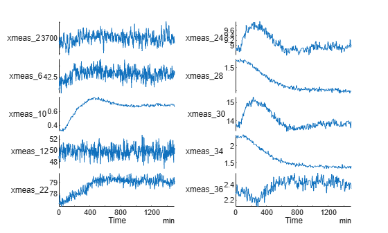Figure contains objects of type stackedplot.