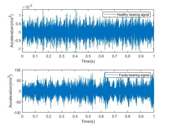 delta prognostic health monitoring pulse hms