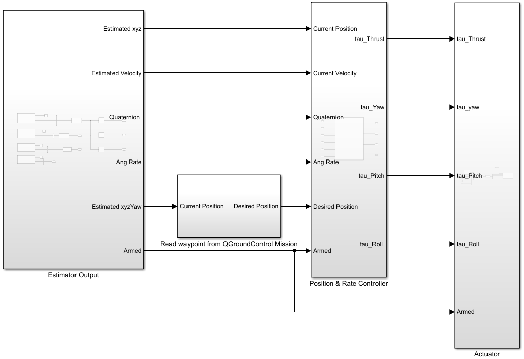 Quadcopter_Controller.slx Simulink model.