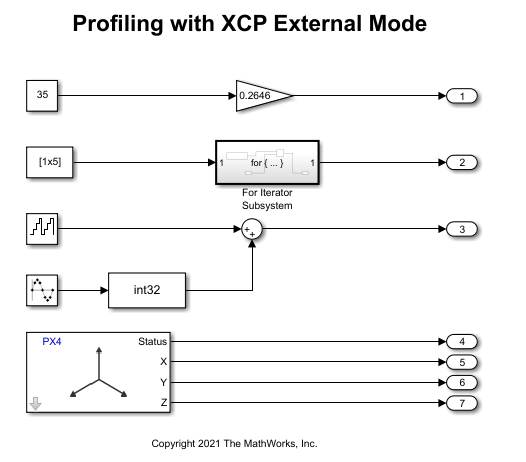 Code Execution Profiling on PX4 Target in Monitor & Tune Simulation