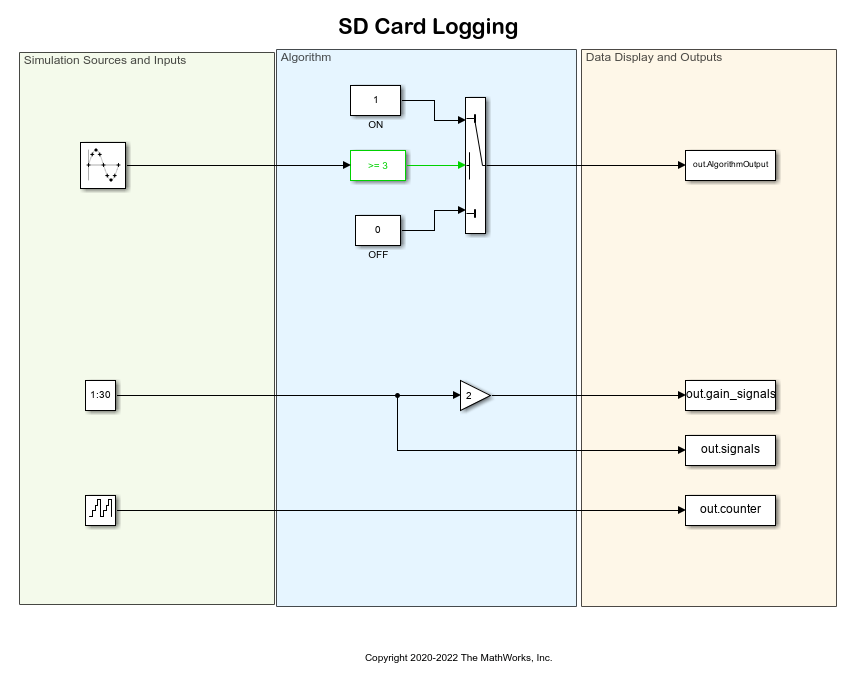 MAT-file Logging on SD Card for PX4 Autopilots